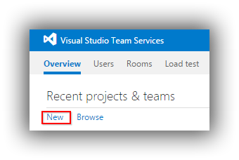 Continuous Delivery with TFS / VSTS – Creating a Team Project and Git ...